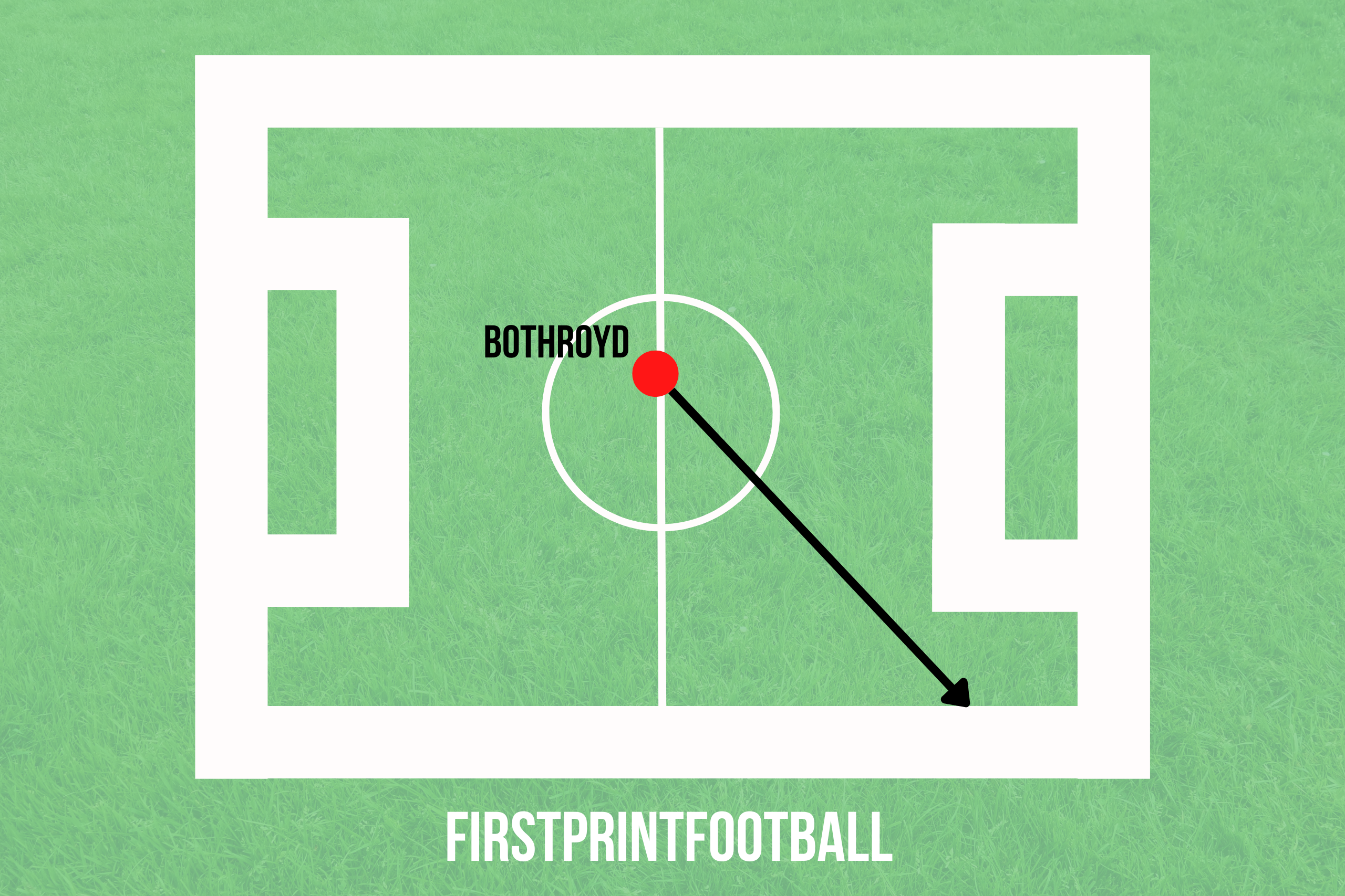 Jay Bothroyd v Man City